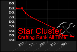 Total Graph of Star Cluster