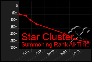 Total Graph of Star Cluster