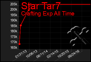 Total Graph of Star Tar7