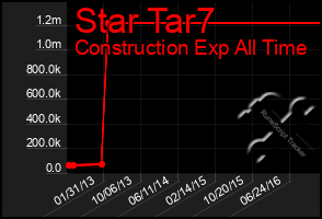 Total Graph of Star Tar7