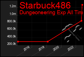 Total Graph of Starbuck486