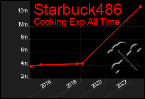 Total Graph of Starbuck486
