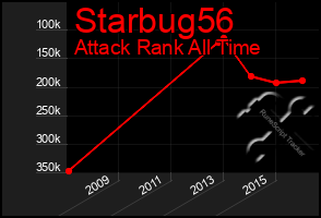 Total Graph of Starbug56