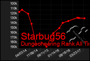 Total Graph of Starbug56