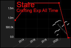 Total Graph of Stare