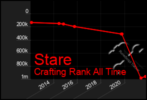 Total Graph of Stare