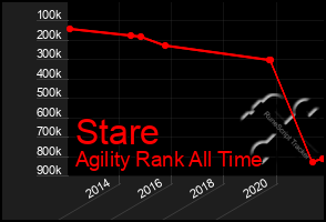 Total Graph of Stare