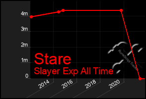 Total Graph of Stare