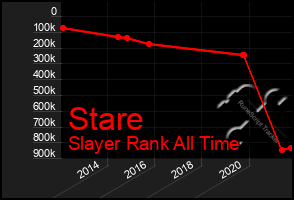 Total Graph of Stare