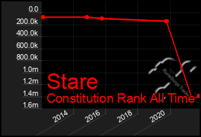 Total Graph of Stare