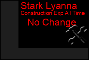 Total Graph of Stark Lyanna