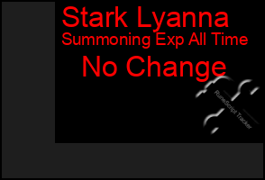 Total Graph of Stark Lyanna