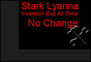 Total Graph of Stark Lyanna