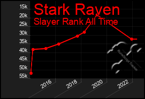 Total Graph of Stark Raven