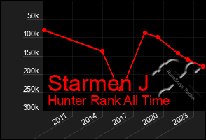 Total Graph of Starmen J