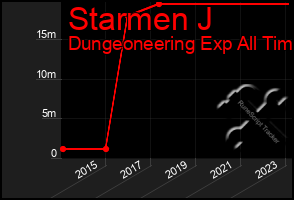 Total Graph of Starmen J