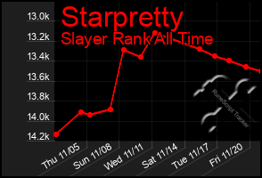 Total Graph of Starpretty