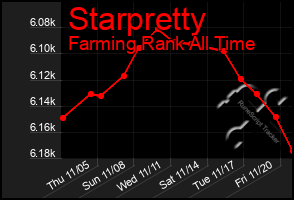 Total Graph of Starpretty