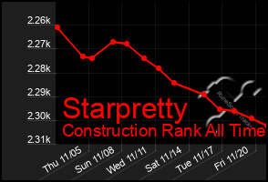 Total Graph of Starpretty