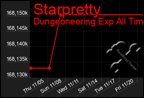 Total Graph of Starpretty