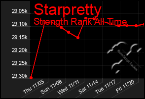 Total Graph of Starpretty