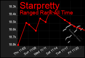 Total Graph of Starpretty