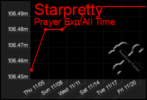 Total Graph of Starpretty