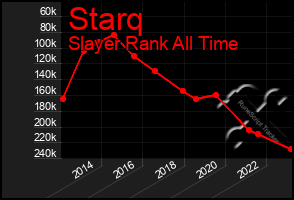 Total Graph of Starq