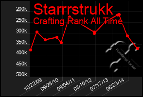 Total Graph of Starrrstrukk