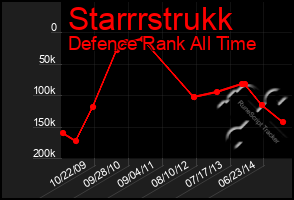 Total Graph of Starrrstrukk