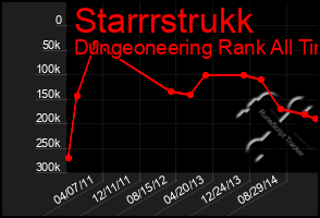 Total Graph of Starrrstrukk