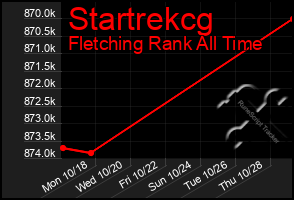 Total Graph of Startrekcg