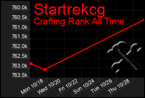 Total Graph of Startrekcg