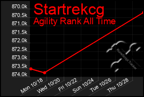 Total Graph of Startrekcg