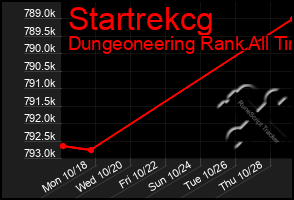 Total Graph of Startrekcg