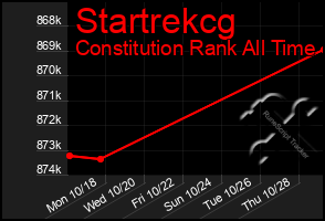 Total Graph of Startrekcg