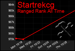 Total Graph of Startrekcg