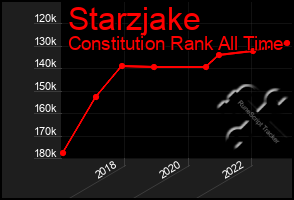 Total Graph of Starzjake