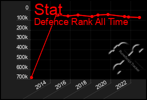 Total Graph of Stat