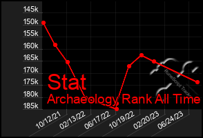 Total Graph of Stat