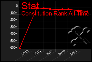 Total Graph of Stat