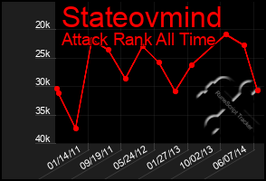 Total Graph of Stateovmind