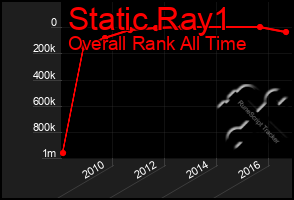 Total Graph of Static Ray1