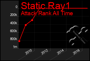 Total Graph of Static Ray1