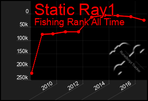 Total Graph of Static Ray1