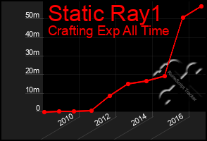 Total Graph of Static Ray1