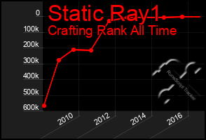 Total Graph of Static Ray1