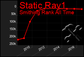 Total Graph of Static Ray1