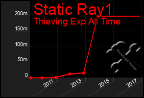 Total Graph of Static Ray1