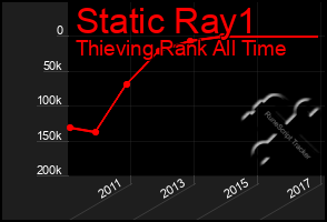 Total Graph of Static Ray1